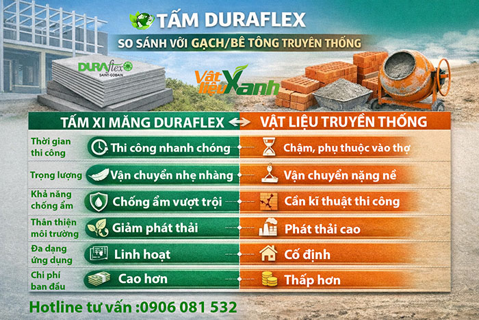 So sánh chi tiết giữa Tấm DURAflex với vật liệu xây dựng truyền thống