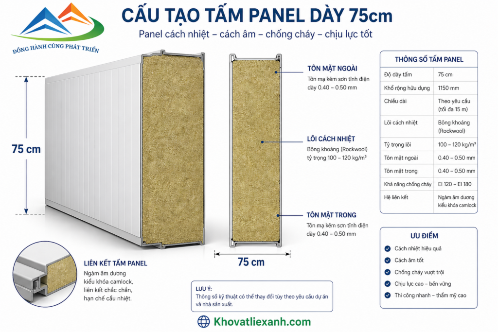 cấu tạo tấm panel 75cm