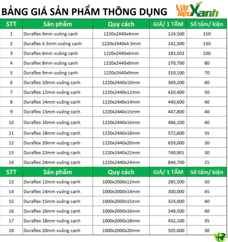 Bảng giá tấm DURAflex 18mm và các độ dày thông dụng theo hai khổ tại kho Đại Phát